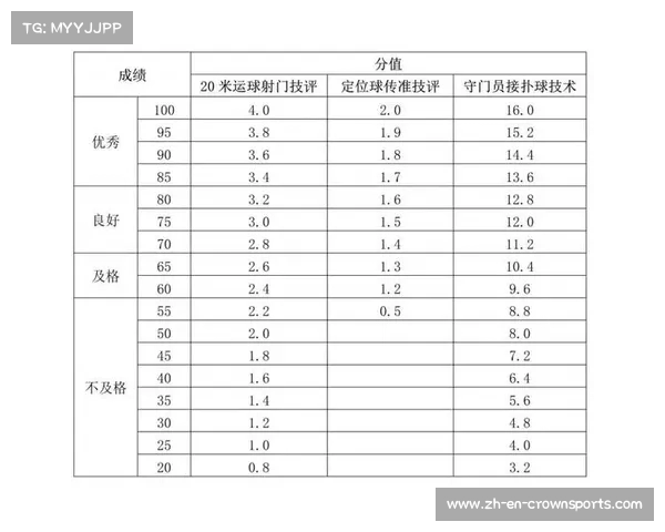 云南高中体考足球评分标准及考试项目解析与指导 云南高中体考足球评分标准及考试项目解析与指导