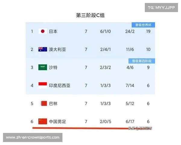 2022世界杯赛程全览及时更新 每场比赛的时间与对阵一目了然 2022世界杯赛程全览及时更新 每场比赛的时间与对阵一目了然