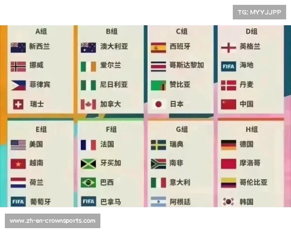 2023年女足世界杯即将开启 32支参赛球队已确定全力争胜 2023年女足世界杯即将开启 32支参赛球队已确定全力争胜